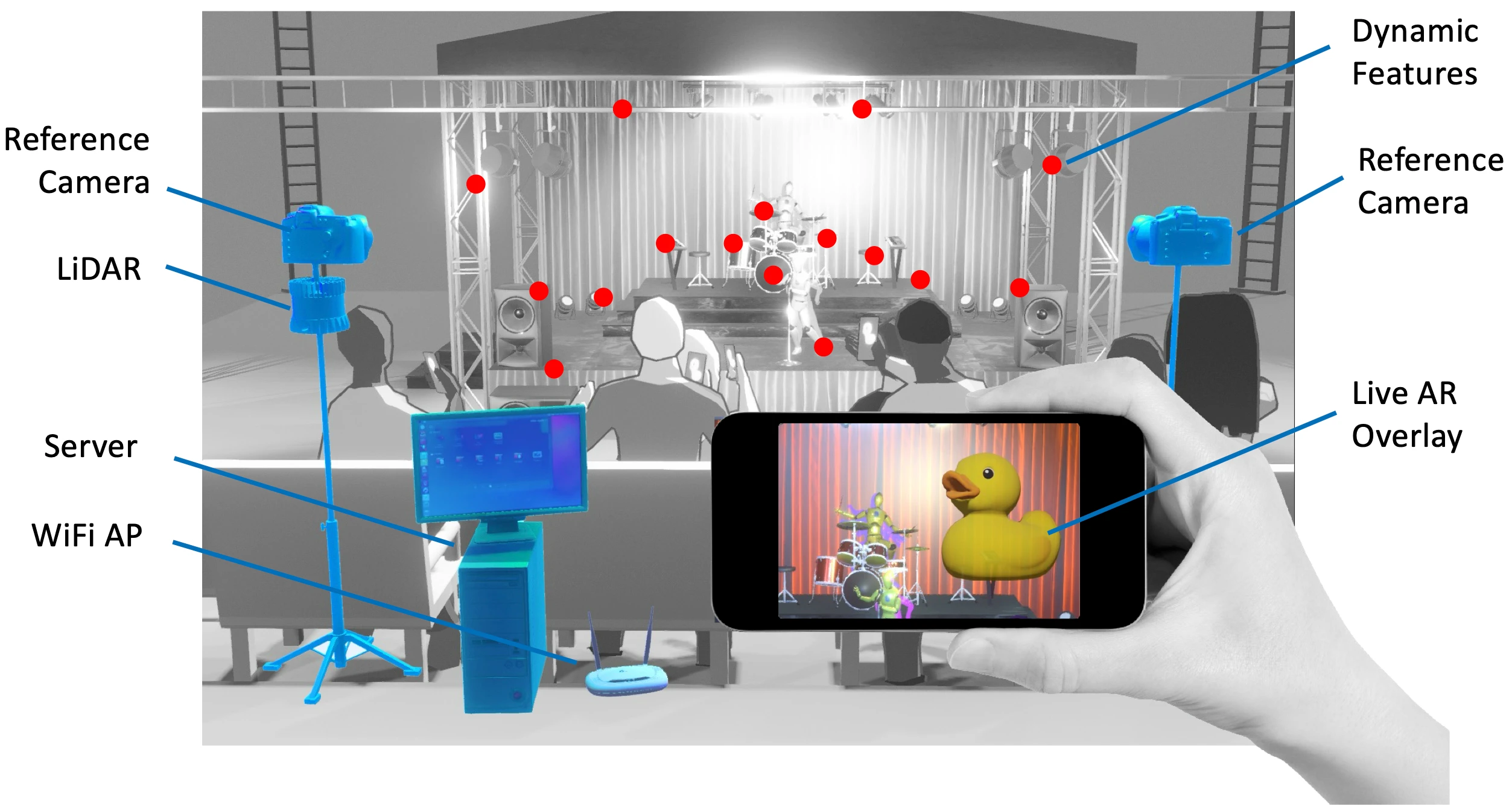 StageAR: Markerless Mobile Phone Localization for AR in Live Events