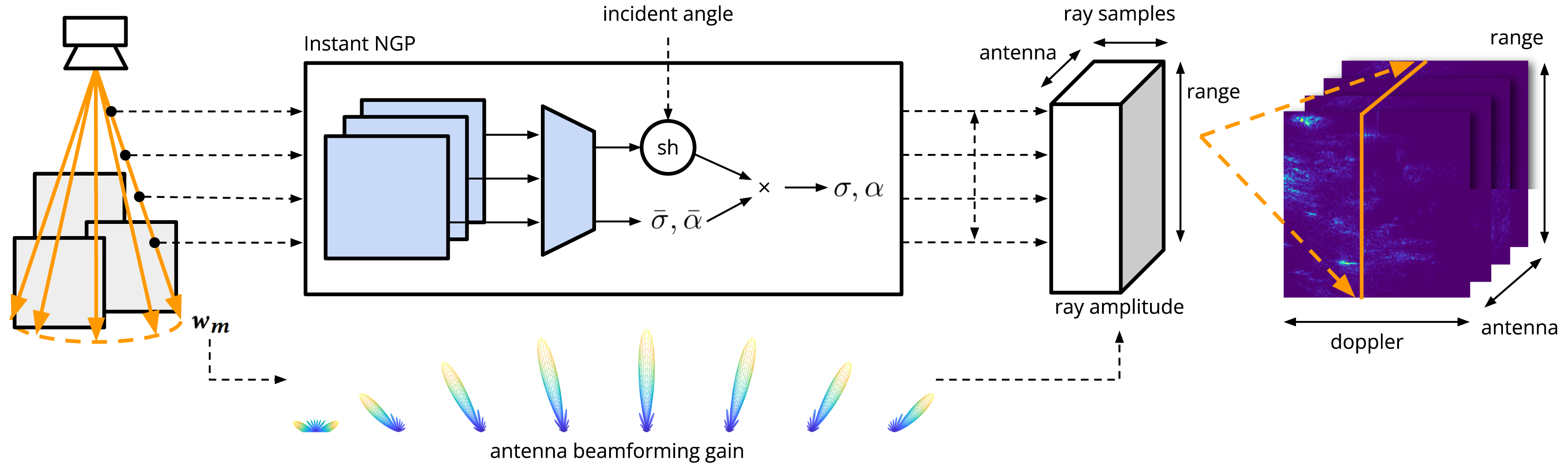 DART: Implicit Doppler Tomography for Radar Novel View Synthesis