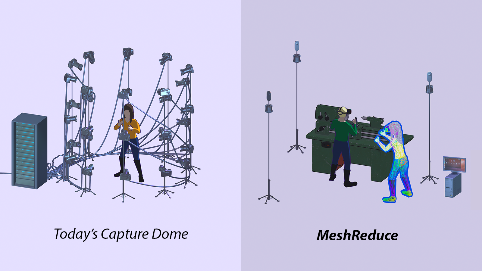 MeshReduce: Scalable and Bandwidth Efficient 3D Scene Capture