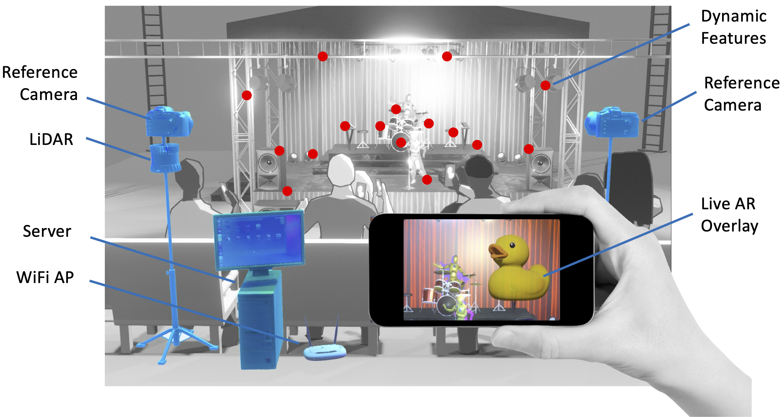 StageAR: Markerless Mobile Phone Localization for AR in Live Events